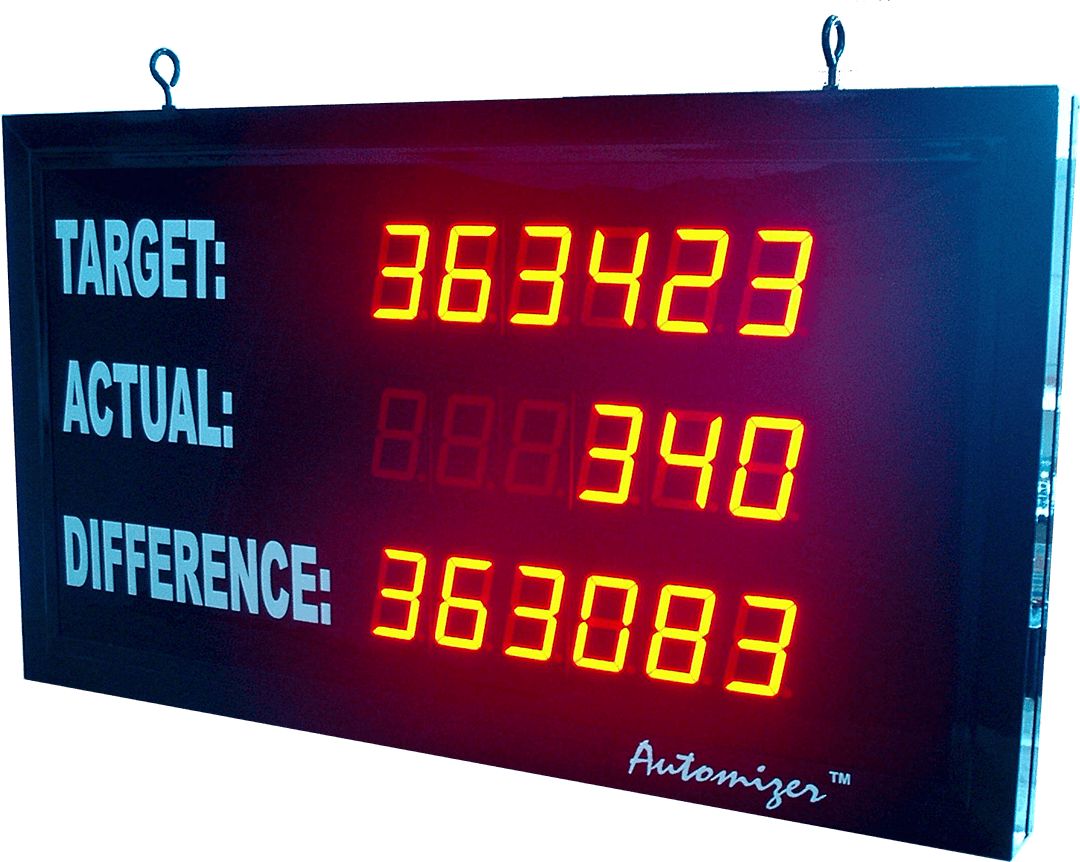 Automizer Production Counter