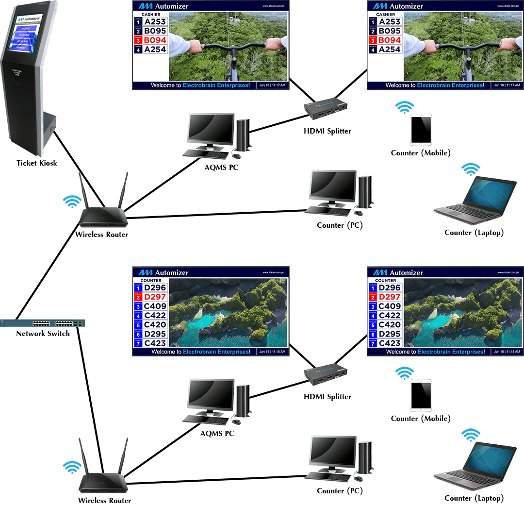 Automizer Queue Management System Enterprise Configuration
